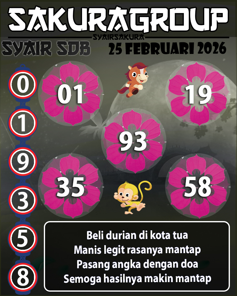 Prediksi SYAIR TOGEL SYDNEYBALLS