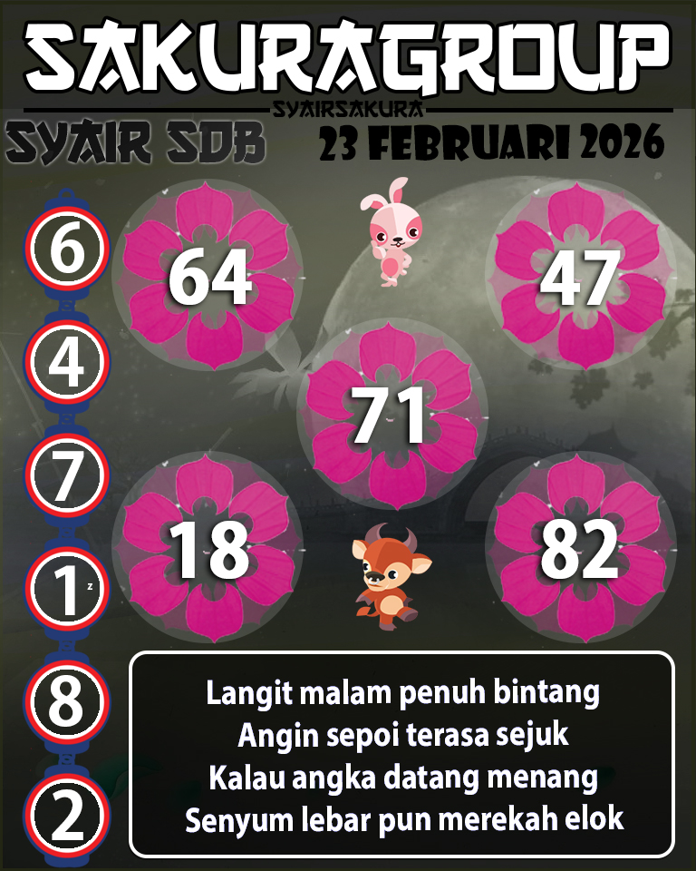 Prediksi SYAIR TOGEL SYDNEYBALLS