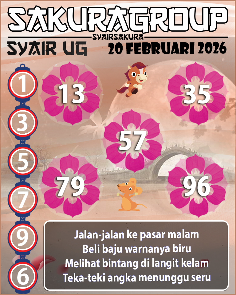 Prediksi SYAIR TOGEL UGANDA