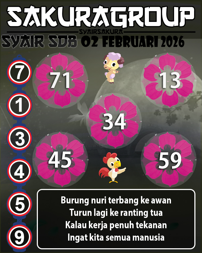 Prediksi SYAIR TOGEL SYDNEYBALLS