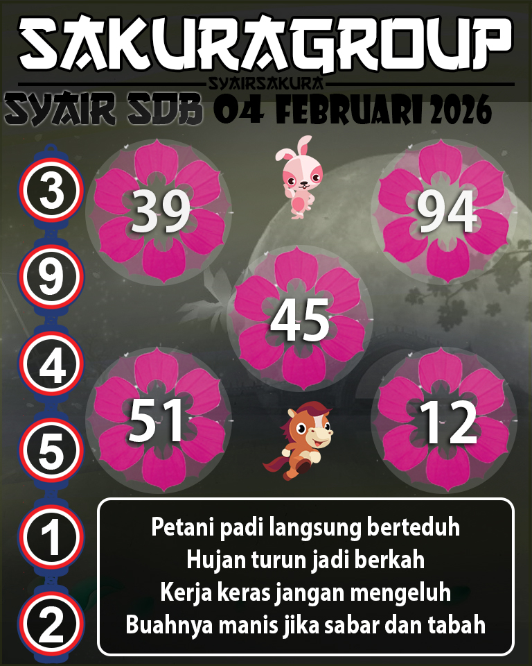 Prediksi SYAIR TOGEL SYDNEYBALLS
