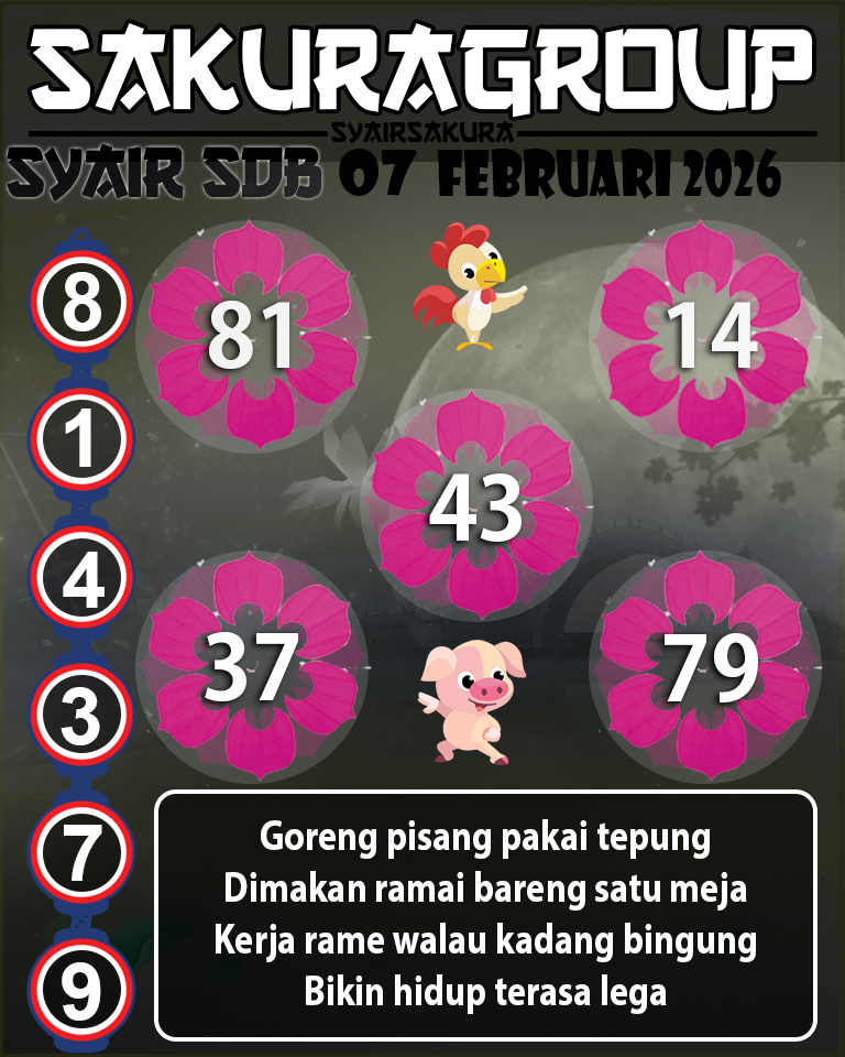 Prediksi SYAIR TOGEL SYDNEYBALLS