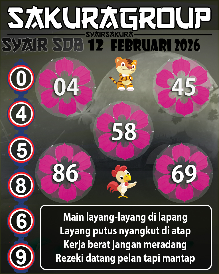 Prediksi SYAIR TOGEL SYDNEYBALLS