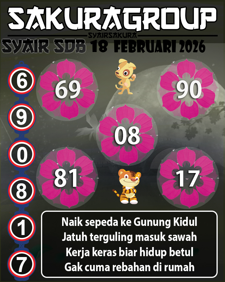 Prediksi SYAIR TOGEL SYDNEYBALLS