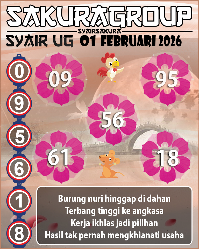 Prediksi SYAIR TOGEL UGANDA