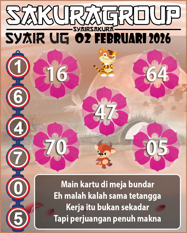 Prediksi SYAIR TOGEL UGANDA