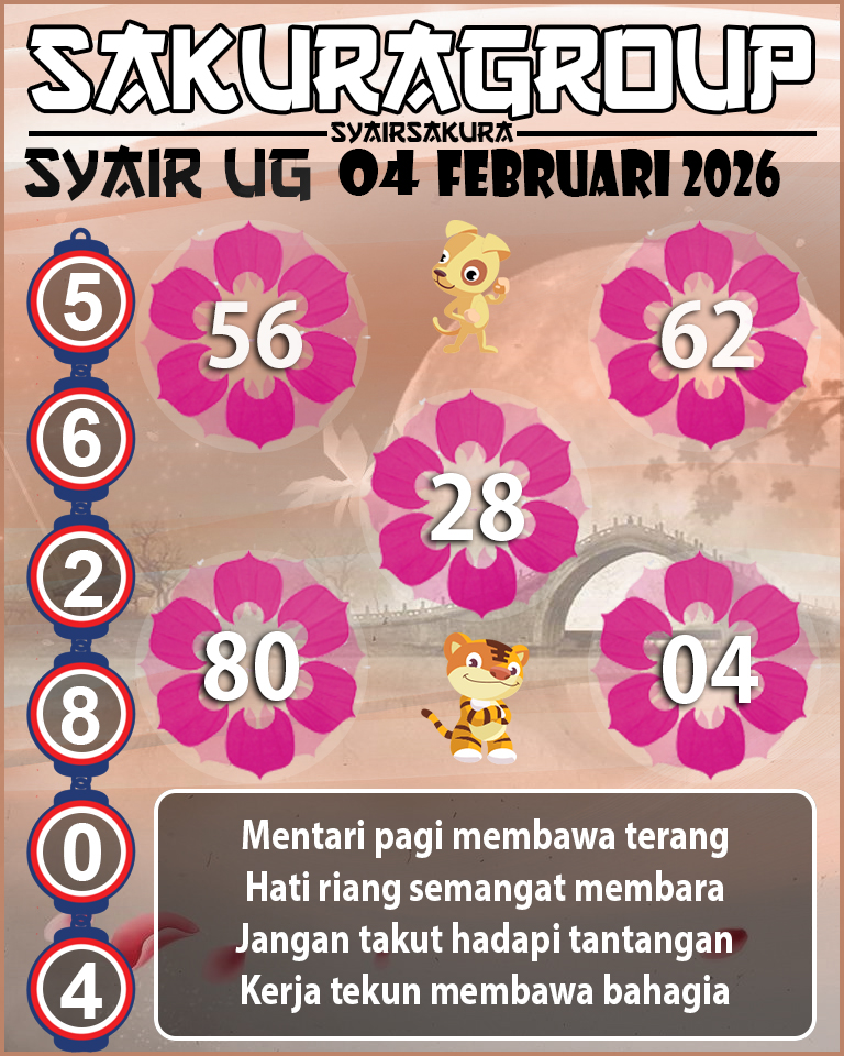 Prediksi SYAIR TOGEL UGANDA