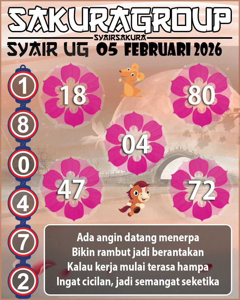Prediksi SYAIR TOGEL UGANDA