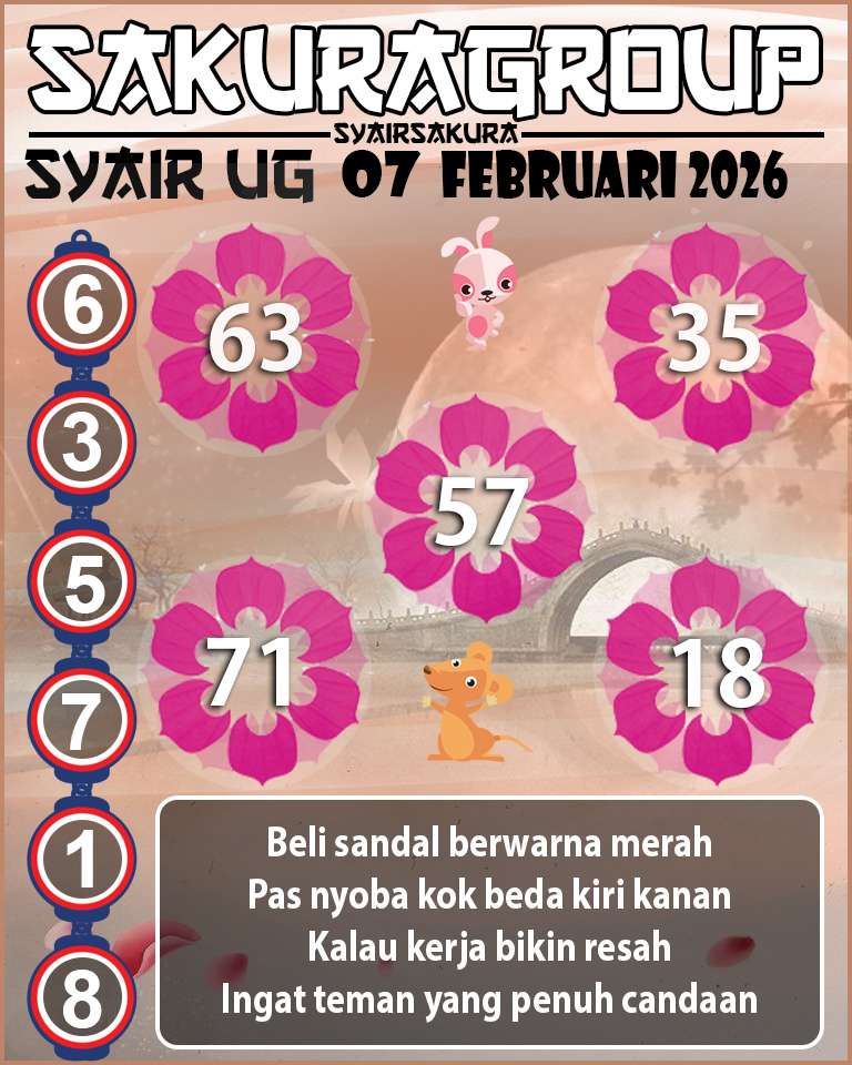 Prediksi SYAIR TOGEL UGANDA