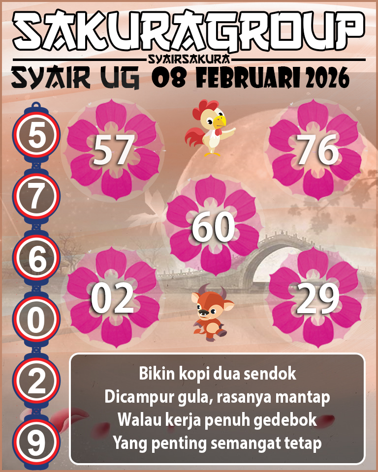 Prediksi SYAIR TOGEL UGANDA