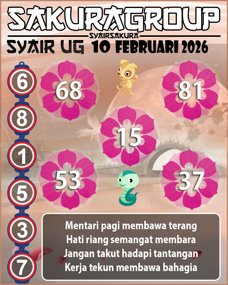Prediksi SYAIR TOGEL UGANDA