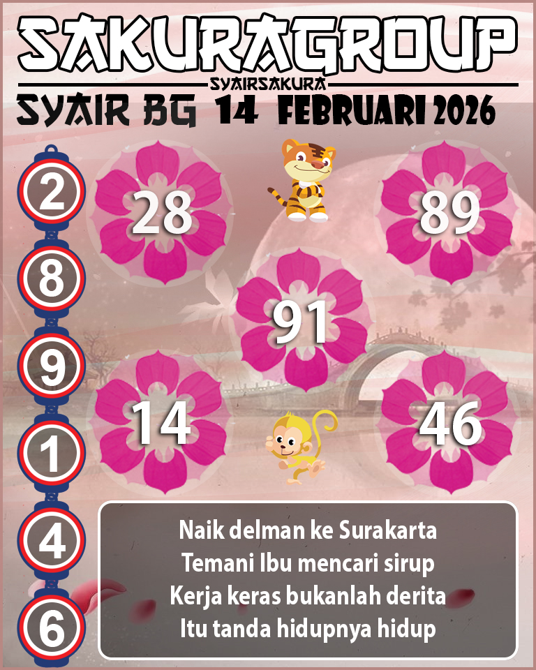 Prediksi SYAIR TOGEL BELGIUM