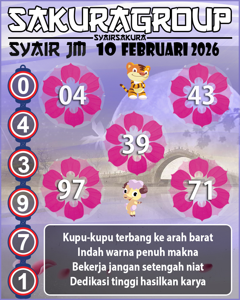 Prediksi SYAIR TOGEL JAMAICA