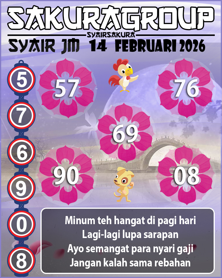 Prediksi SYAIR TOGEL JAMAICA