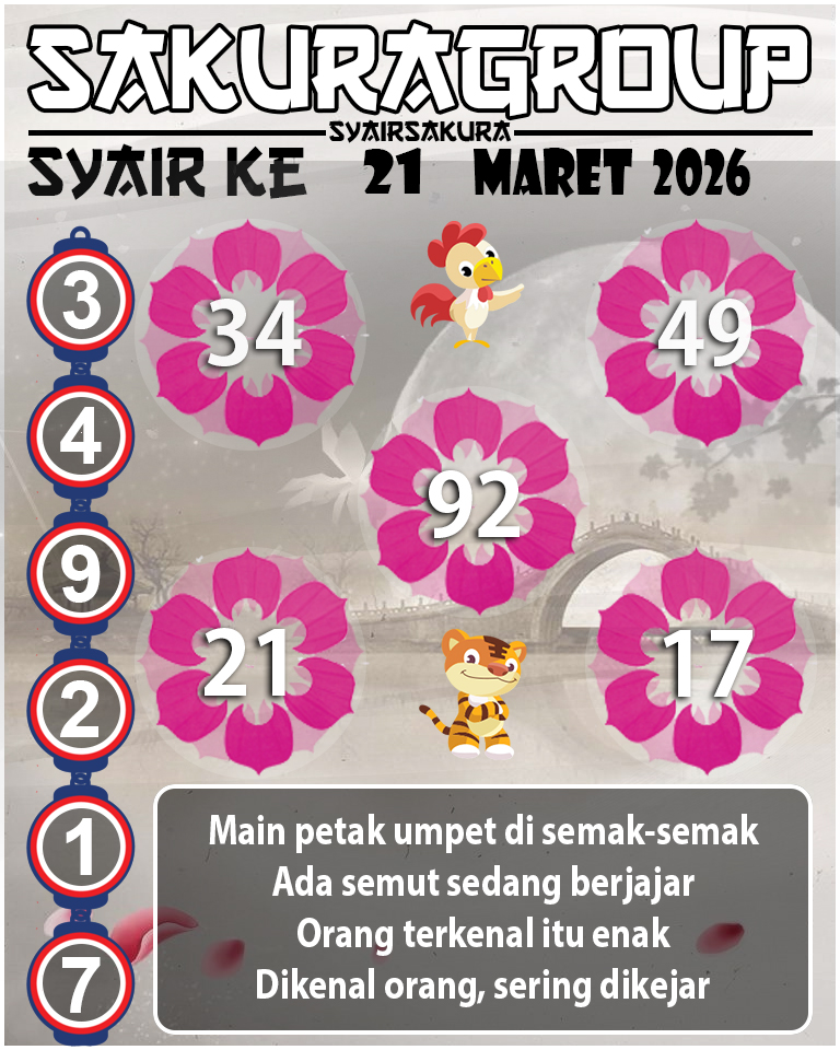 PREDIKSI SYAIR TOGEL KENYA