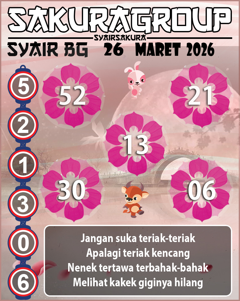 Prediksi SYAIR TOGEL BELGIUM