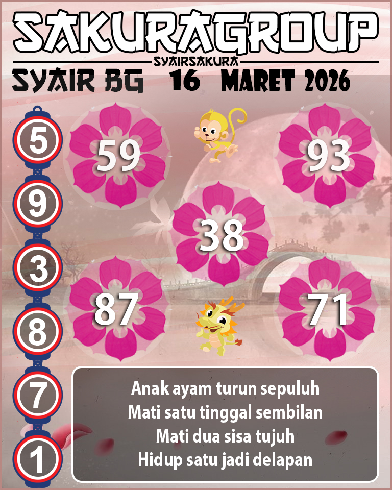 Prediksi SYAIR TOGEL BELGIUM