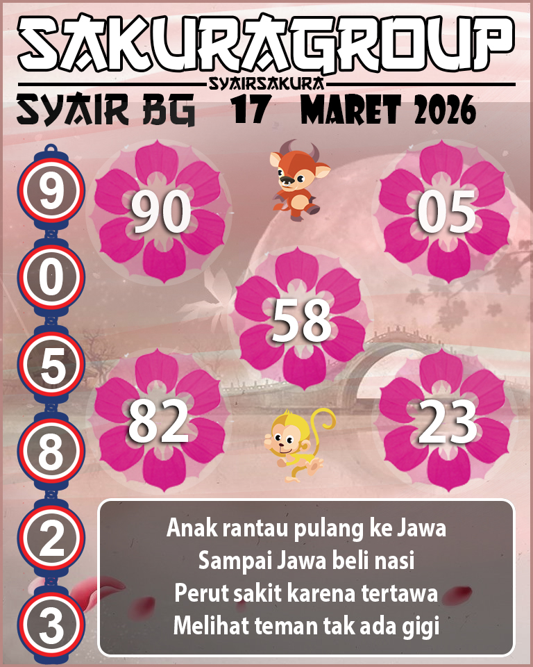 Prediksi SYAIR TOGEL BELGIUM