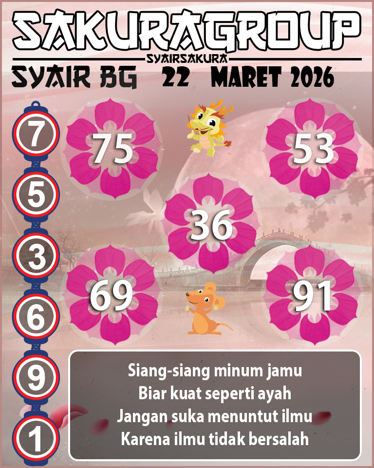 Prediksi SYAIR TOGEL BELGIUM