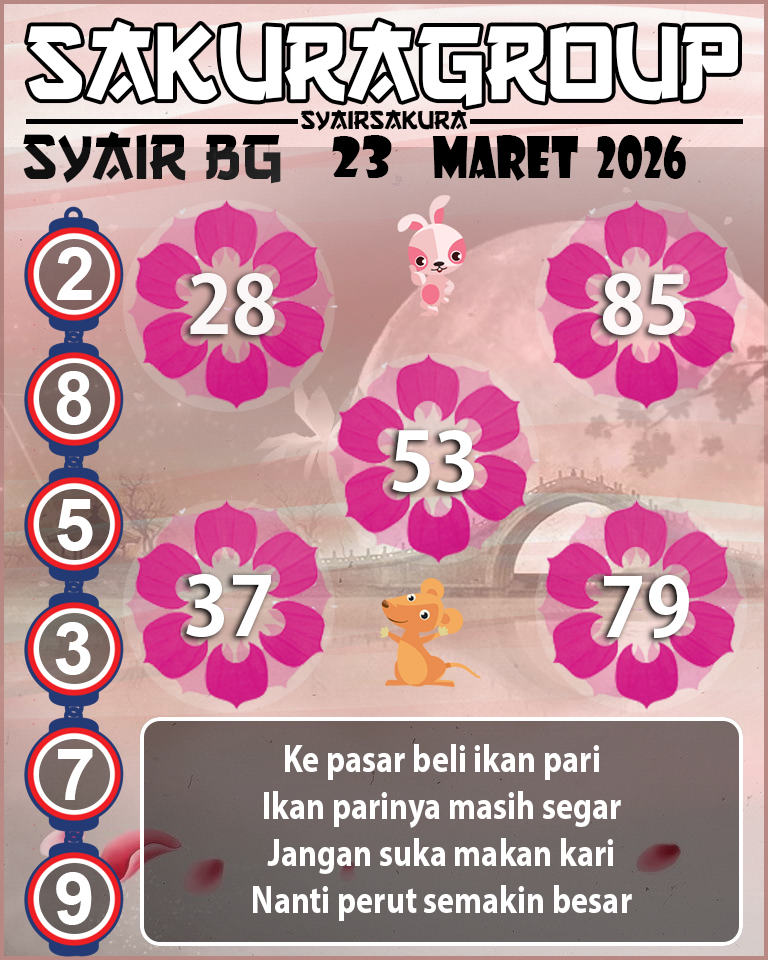 Prediksi SYAIR TOGEL BELGIUM