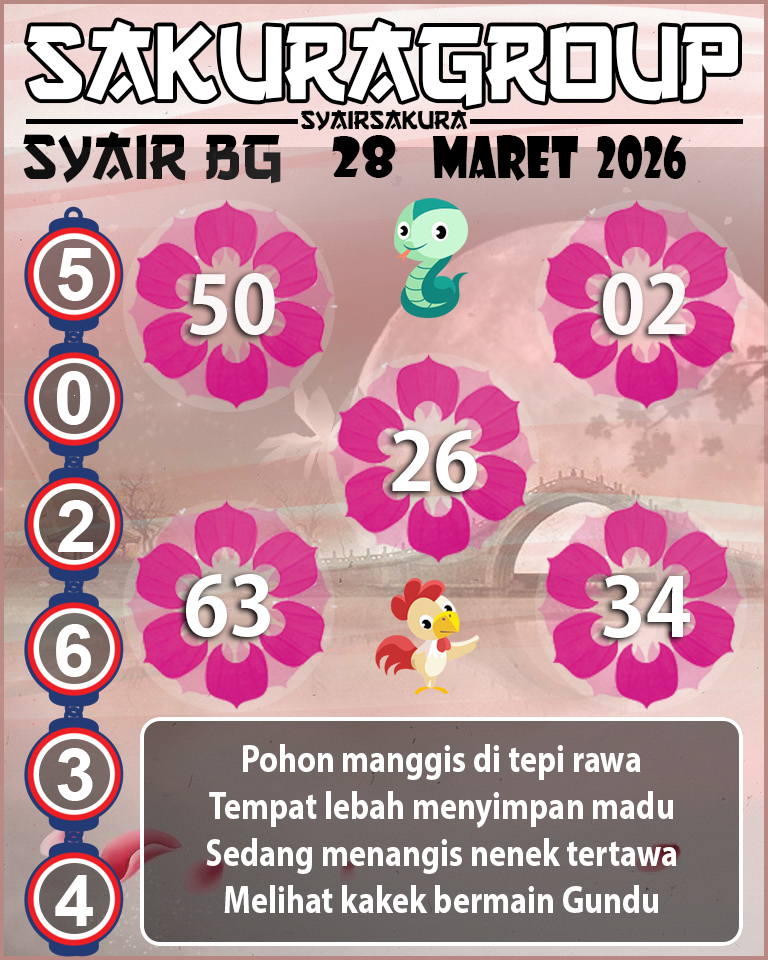 Prediksi SYAIR TOGEL BELGIUM