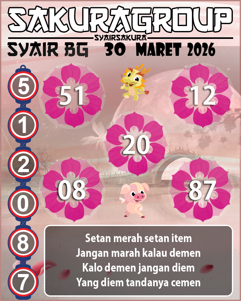 Prediksi SYAIR TOGEL BELGIUM