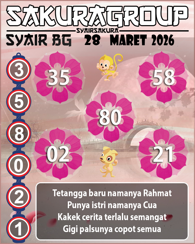 PREDIKSI SYAIR TOGEL JAMAICA