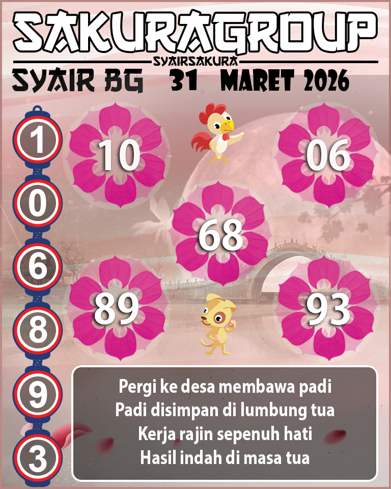 Prediksi SYAIR TOGEL BELGIUM