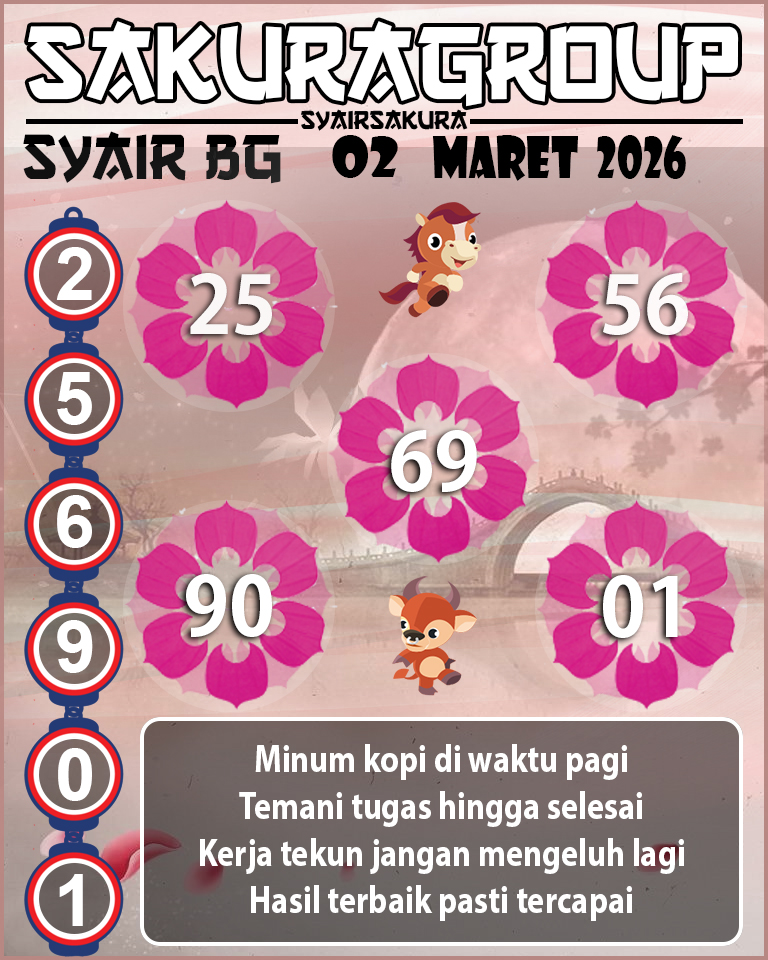 Prediksi SYAIR TOGEL BELGIUM