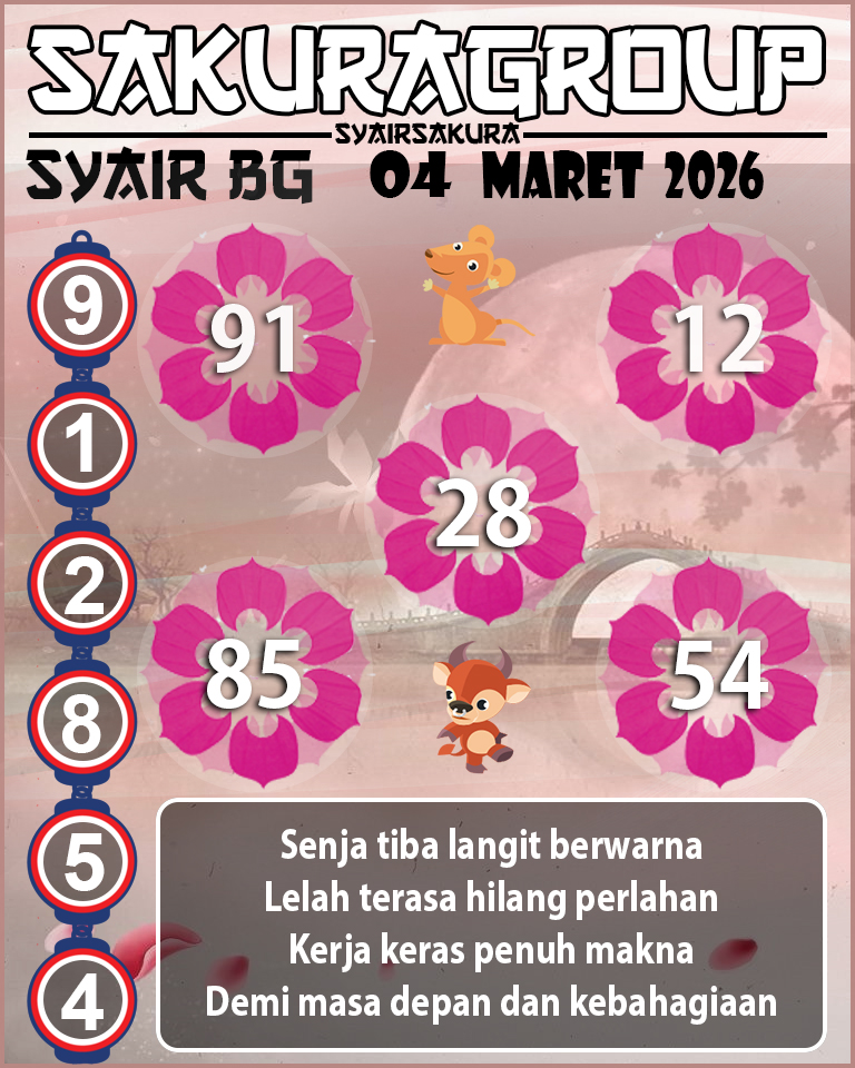 Prediksi SYAIR TOGEL BELGIUM