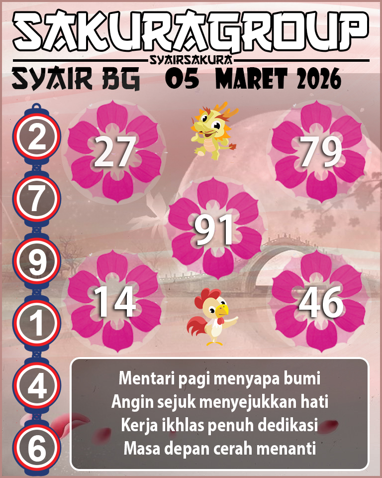 Prediksi SYAIR TOGEL BELGIUM