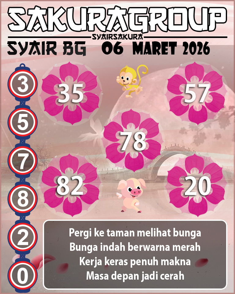 Prediksi SYAIR TOGEL BELGIUM
