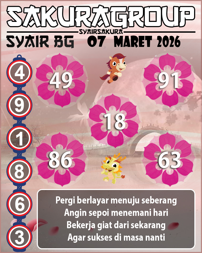 Prediksi SYAIR TOGEL BELGIUM