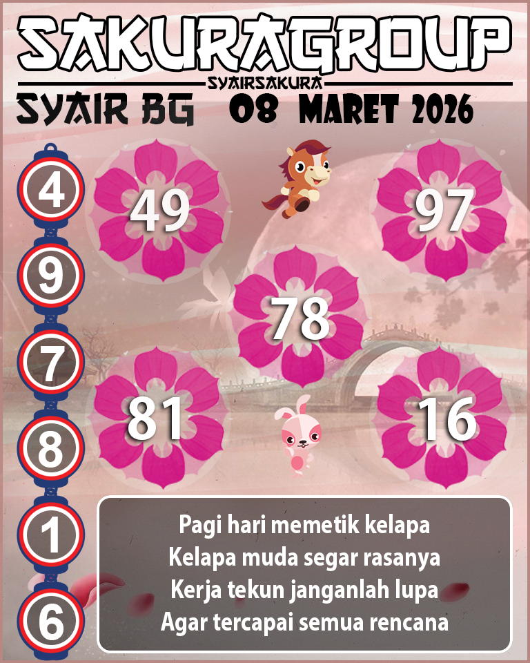 Prediksi SYAIR TOGEL BELGIUM