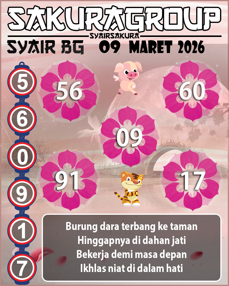 Prediksi SYAIR TOGEL BELGIUM