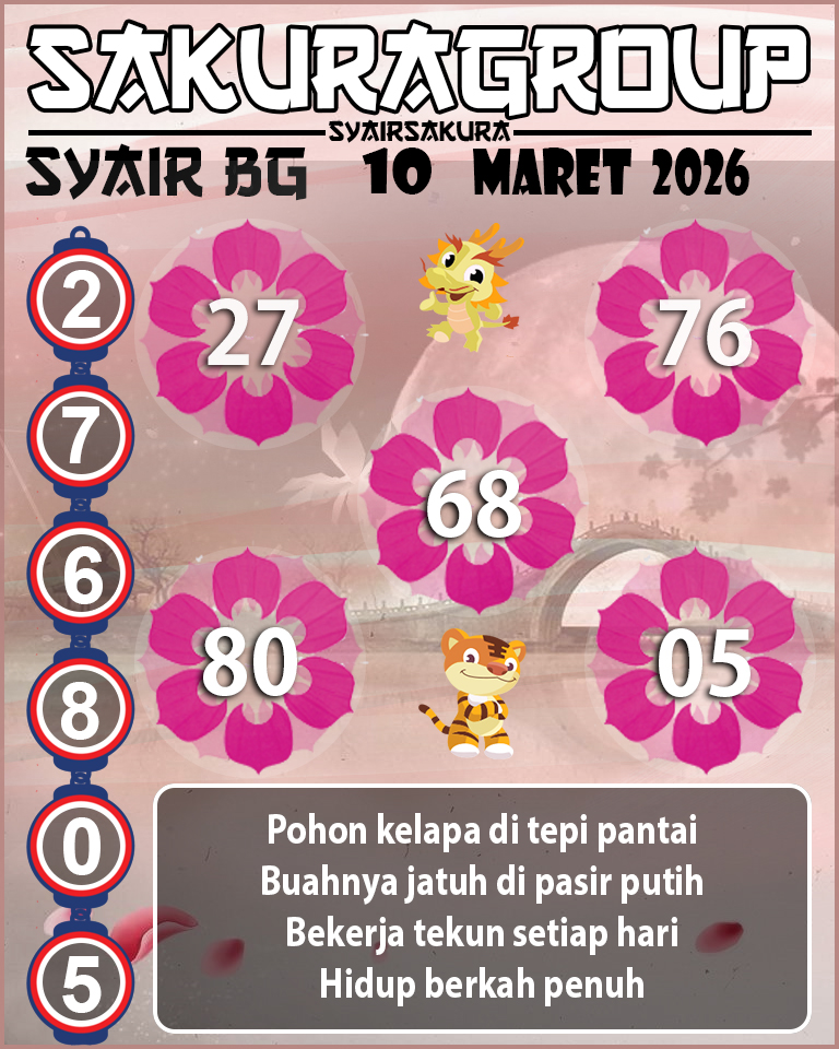 Prediksi SYAIR TOGEL BELGIUM