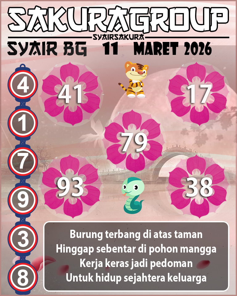Prediksi SYAIR TOGEL BELGIUM