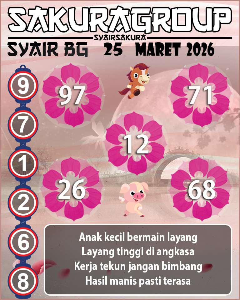 Prediksi SYAIR TOGEL BELGIUM