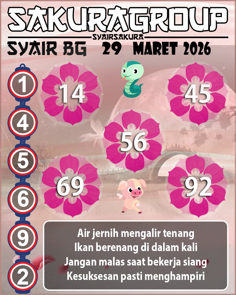 Prediksi SYAIR TOGEL BELGIUM
