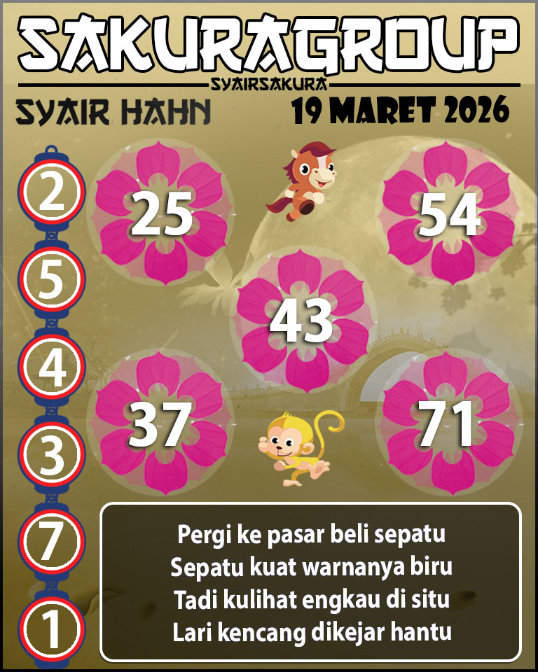 Prediksi SYAIR TOGEL HAHN