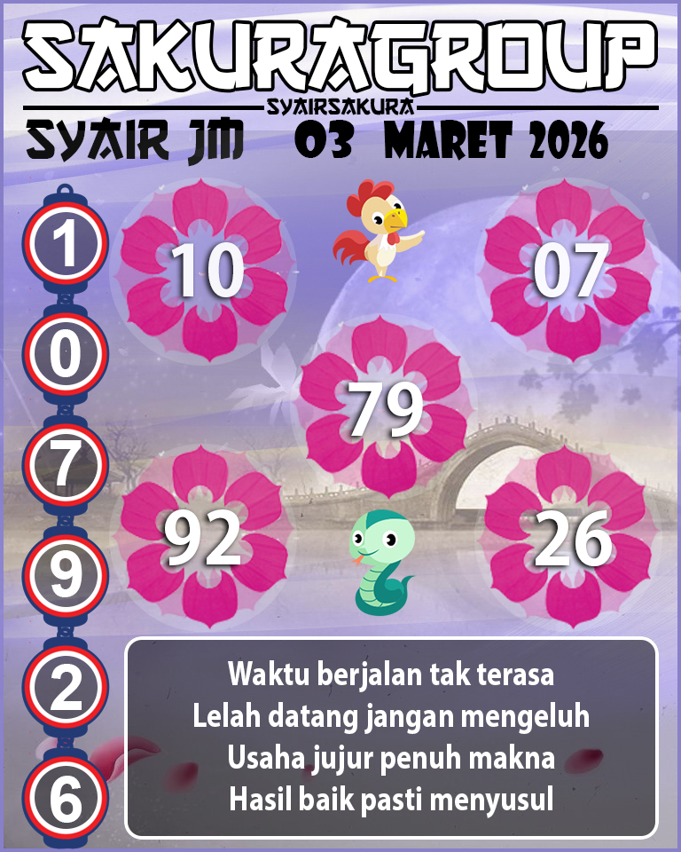 Prediksi SYAIR TOGEL JAMAICA