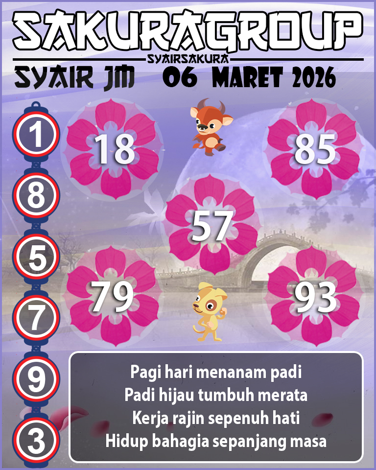 Prediksi SYAIR TOGEL JAMAICA