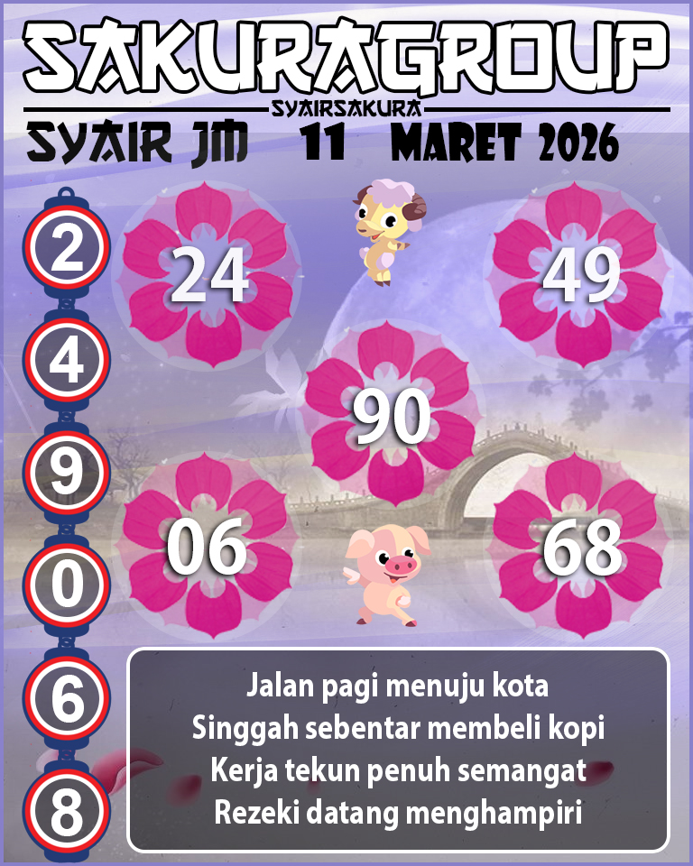 Prediksi SYAIR TOGEL JAMAICA