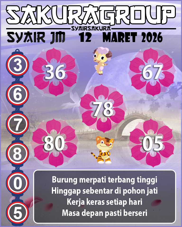Prediksi SYAIR TOGEL JAMAICA