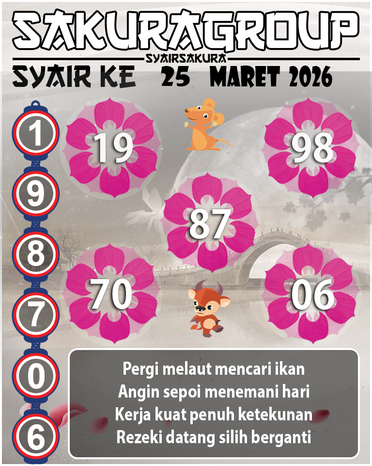 PREDIKSI SYAIR TOGEL KENYA