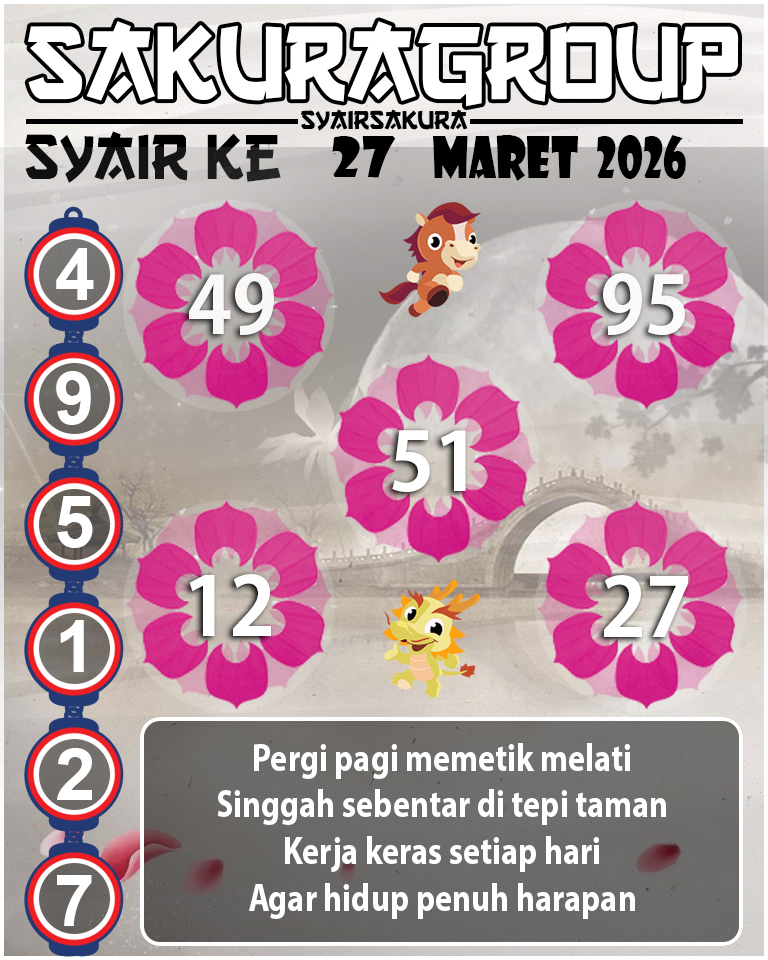 PREDIKSI SYAIR TOGEL KENYA
