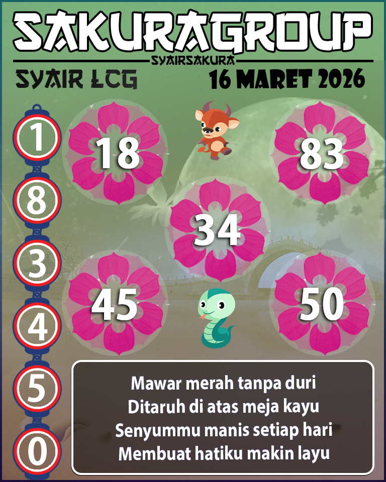 Prediksi SYAIR TOGEL LACORUNA