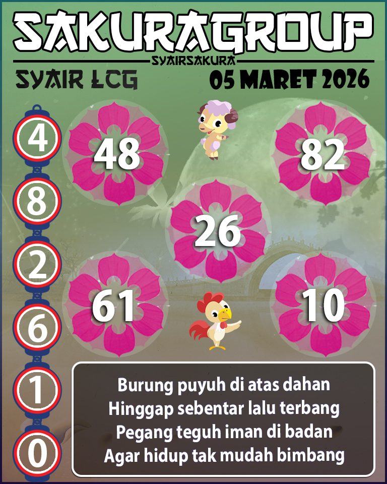 Prediksi SYAIR TOGEL LACORUNA