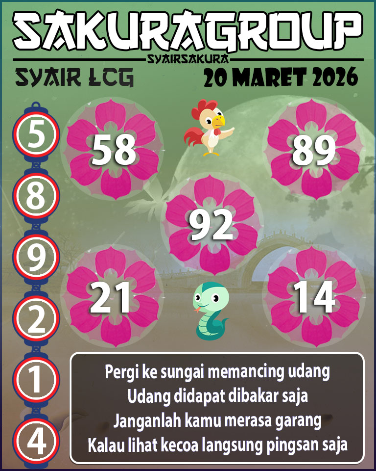 Prediksi SYAIR TOGEL LACORUNA