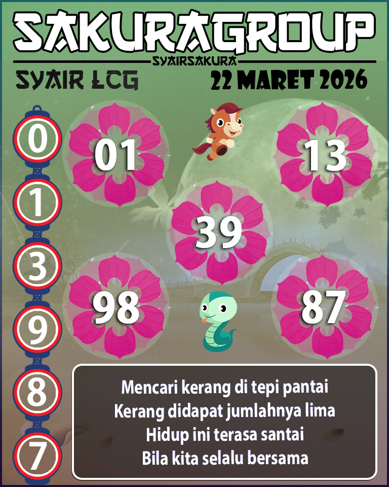 Prediksi SYAIR TOGEL LACORUNA